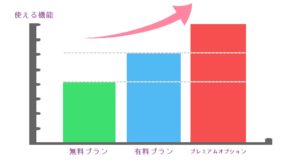 ペアーズの無料会員・有料会員・プレミアムオプションプラン