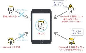 ペアーズ身バレ相関図