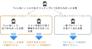 「みてね！」「メッセージ付きみてね！」の効果的な使い方