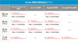 Omiai：男性の有料会員料金表